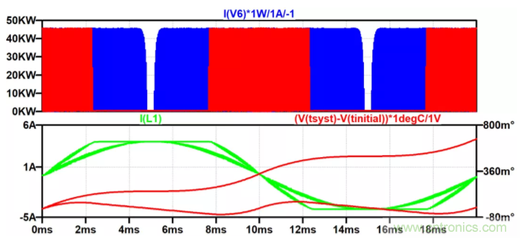 用NTC為功率模塊做溫控效果如何？