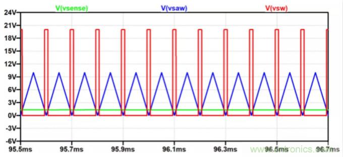 用NTC為功率模塊做溫控效果如何？