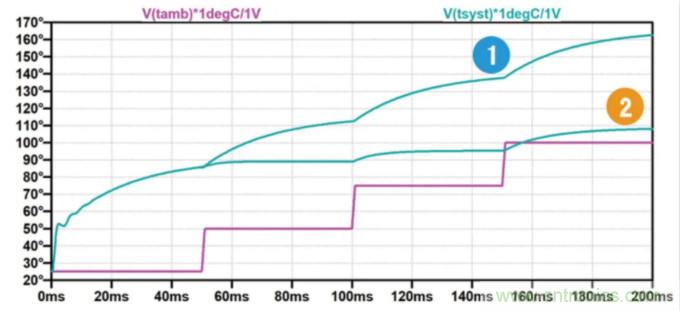 用NTC為功率模塊做溫控效果如何？