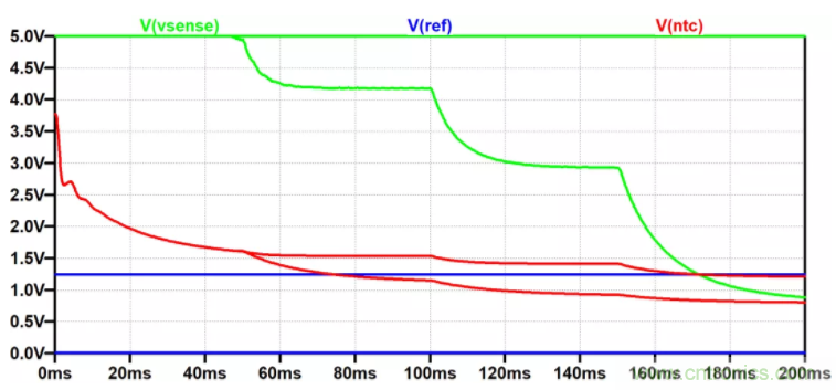 用NTC為功率模塊做溫控效果如何？