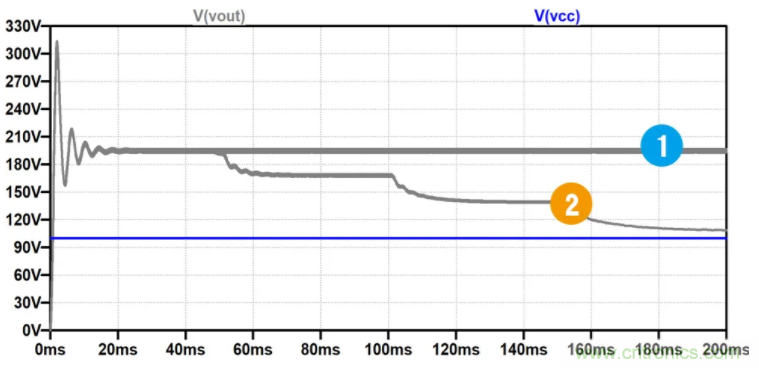 用NTC為功率模塊做溫控效果如何？