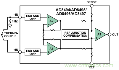 如何讓測溫更簡單靈活、精準？
