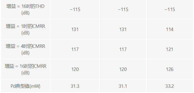用于地震學(xué)和能源勘探應(yīng)用的低噪聲、低功耗DAQ解決方案