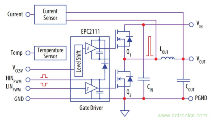 如何提高 PoL 功率密度的技術(shù)？