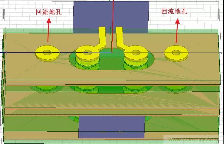 高速信號添加回流地過孔，到底有沒有用？