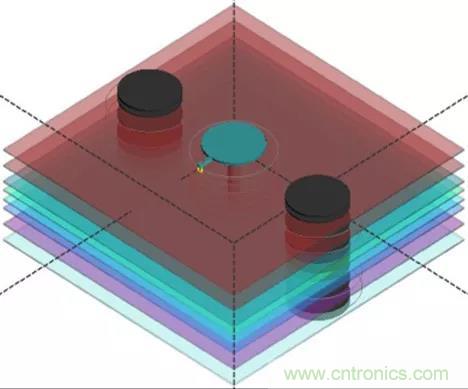 高速信號添加回流地過孔，到底有沒有用？