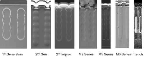 硅晶體管創(chuàng)新還有可能嗎？意法半導體超結MDmesh案例研究