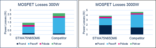 硅晶體管創(chuàng)新還有可能嗎？意法半導體超結MDmesh案例研究