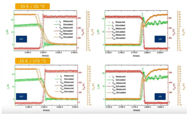 寬禁帶半導(dǎo)體仿真模型驗(yàn)證 &ndash; 第三部分