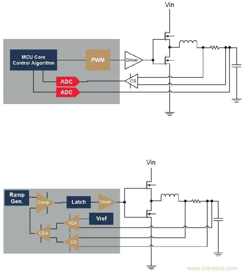 如何實現(xiàn)模擬電源的數(shù)字管理？