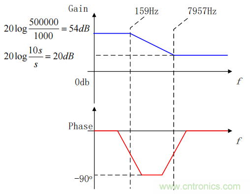 控制環(huán)路設(shè)計(jì)&mdash;&mdash;反激篇