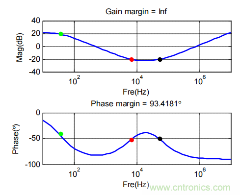 控制環(huán)路設(shè)計(jì)&mdash;&mdash;反激篇