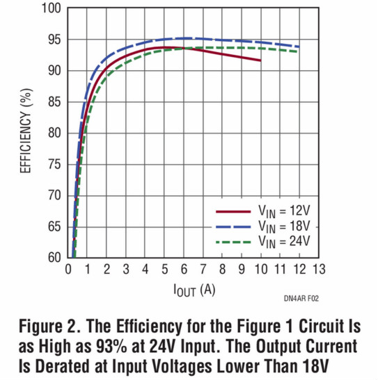 助你輕松并聯(lián)增加輸出功率，這款&mu;Module穩(wěn)壓器你愛了沒？