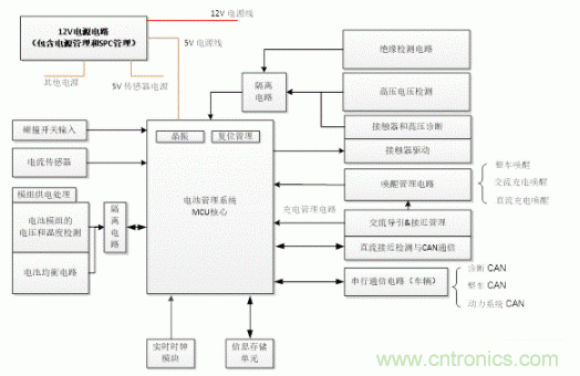 如何提高汽車芯片進(jìn)化電池管理系統(tǒng)的可靠性？
