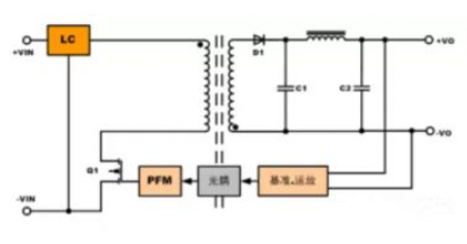 隔離電源和非隔離電源的區(qū)別，小白必讀！
