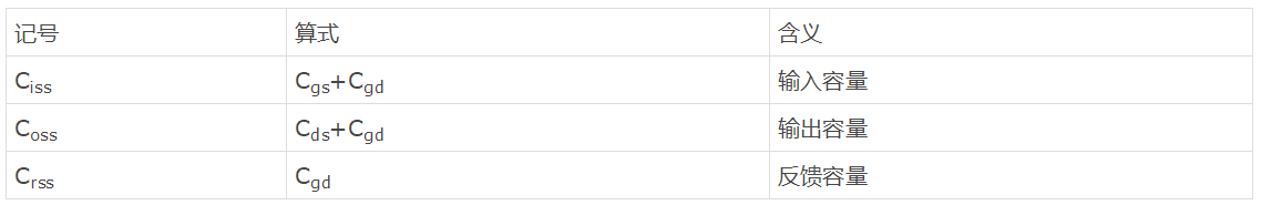 知道并理解！MOSFET特性