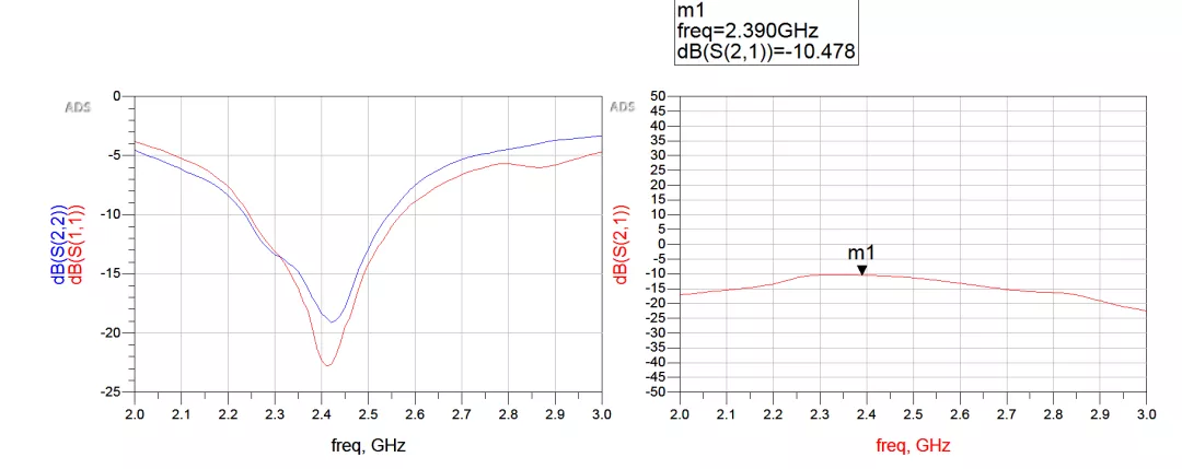 天線隔離度都有哪些問題需要我們關(guān)注？