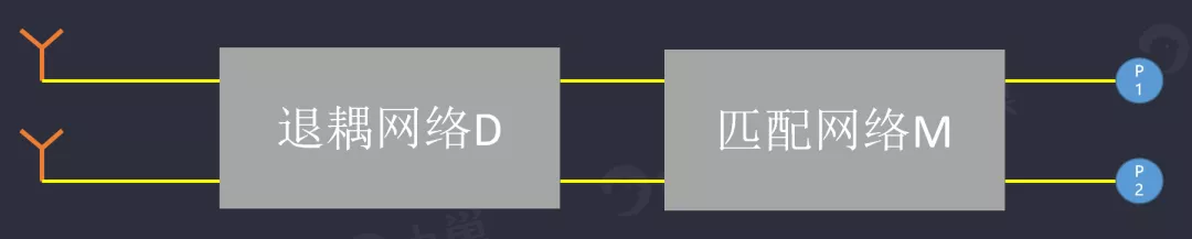 天線隔離度都有哪些問題需要我們關(guān)注？