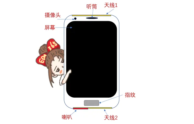 天線隔離度都有哪些問題需要我們關(guān)注？