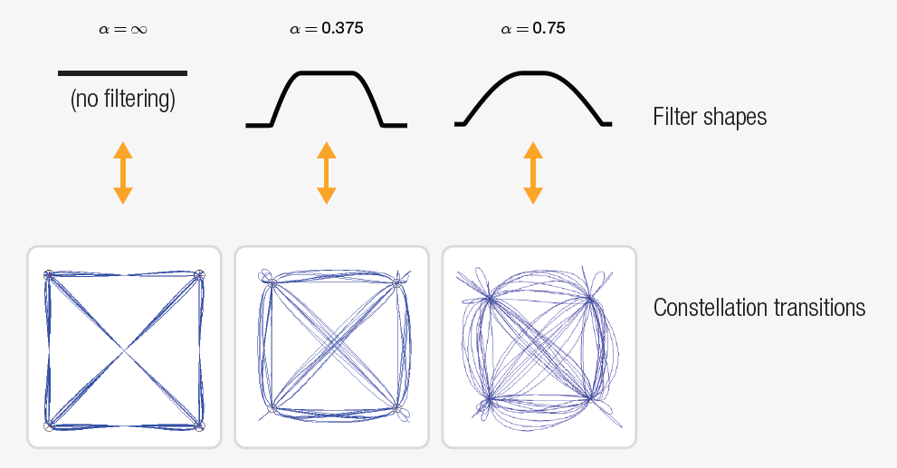 【準(zhǔn)確、可靠、可重復(fù)】5招搞定矢量信號(hào)的解調(diào)分析
