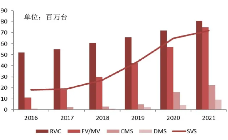汽車、手機、安防之后，誰將成為CMOS圖像傳感器的第四&ldquo;戰(zhàn)場&rdquo;？