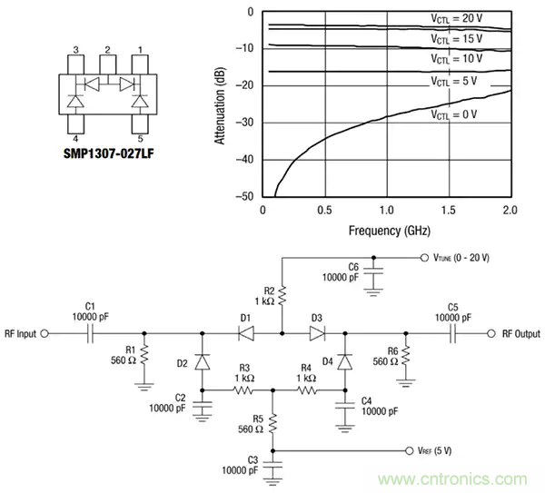 齊納、PIN、肖特基和變?nèi)荻O管的基礎(chǔ)知識及其應(yīng)用