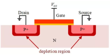 你的MOSFET為什么發(fā)熱那么嚴(yán)重？