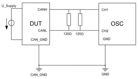 為什么CAN一致性測(cè)試中這幾項(xiàng)如此重要？