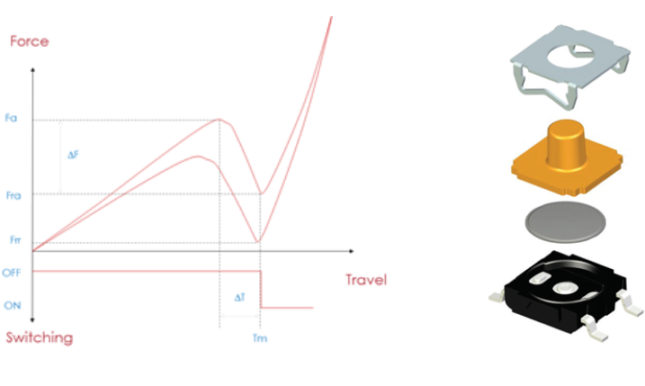 新興汽車(chē)開(kāi)關(guān)應(yīng)用