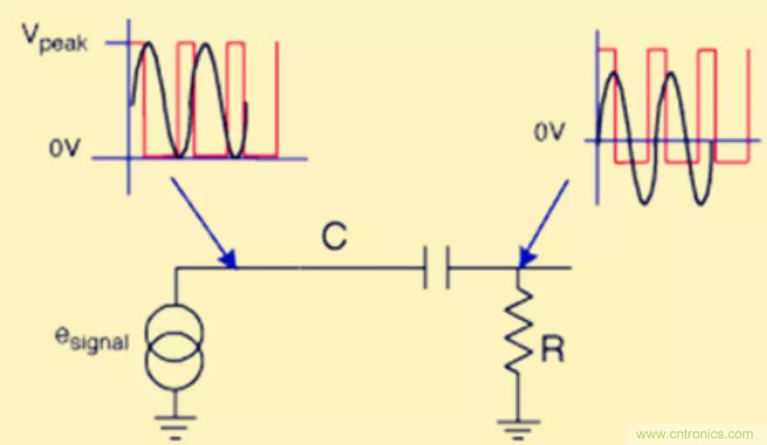 解惑：耦合在電路中的作用？為什么需要耦合？