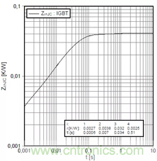數(shù)字IC的高級(jí)封裝盤(pán)點(diǎn)與梳理
