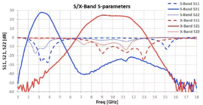 利用可采用電子方式重新配置的GaN功率放大器，徹底改變雷達設計