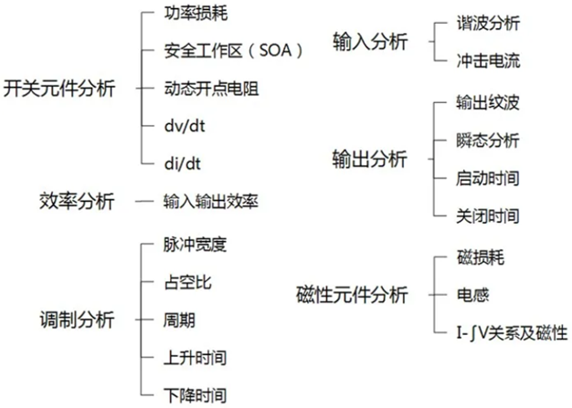 一臺(tái)示波器，如何輕松搞定電源信號(hào)完整性測(cè)試？