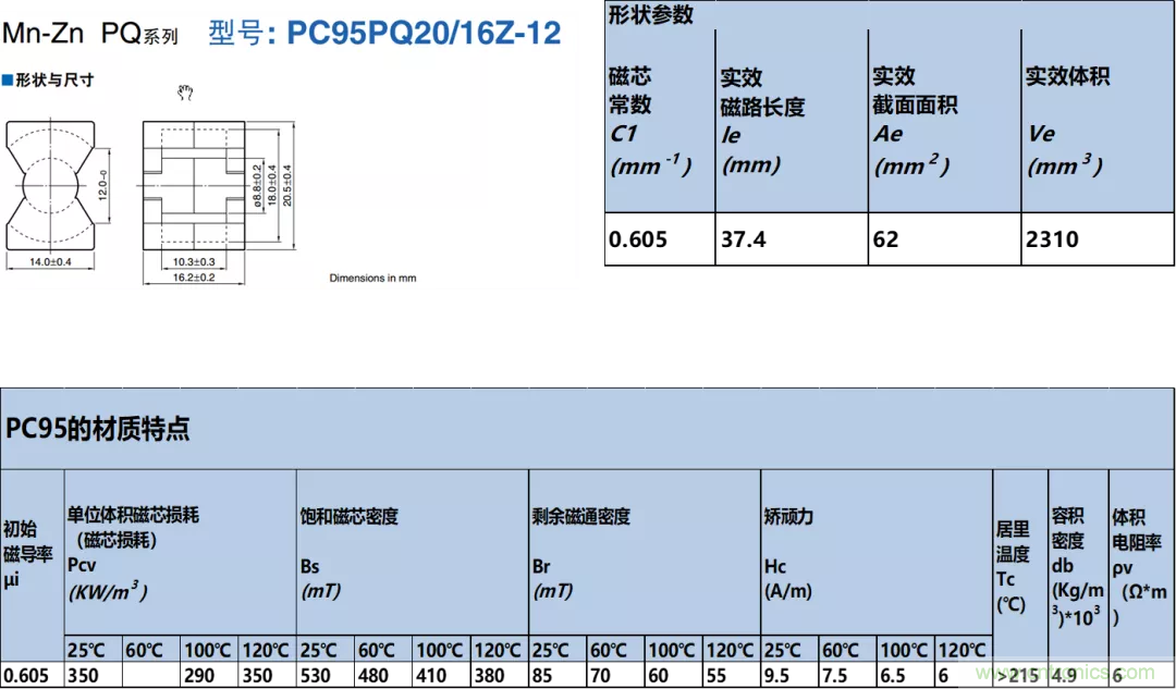 如何判斷電感飽和？