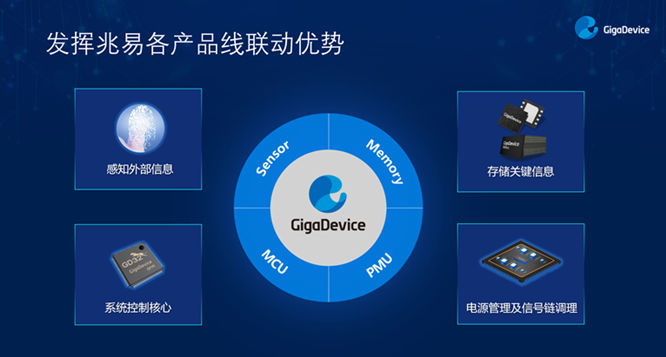GD32以廣泛布局推進價值主張，為MCU生態(tài)加冕！