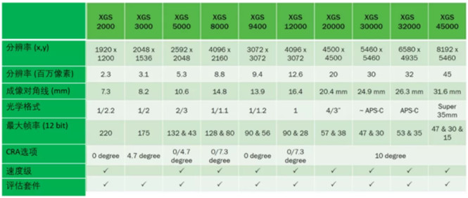 專家支招：如何解決在工業(yè)應(yīng)用中實(shí)施視覺系統(tǒng)的挑戰(zhàn)？