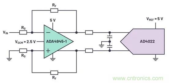 如何掌握運(yùn)算放大器功耗與性能的權(quán)衡之術(shù)？