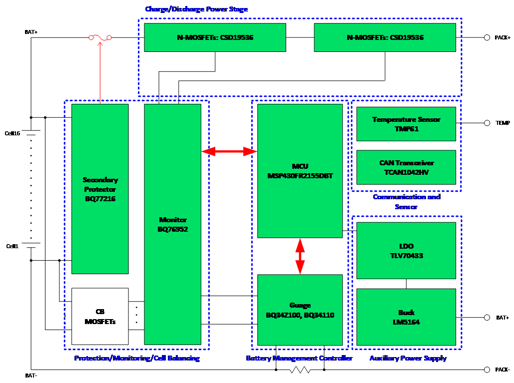 進(jìn)階的電動(dòng)兩輪車&mdash;&mdash;更低成本，更高性能的BMS解決方案