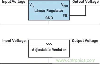 小型指南：如何輕松設計電源？