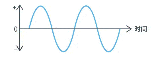 【干貨】帶你解鎖AC／DC、DC／DC轉(zhuǎn)換器