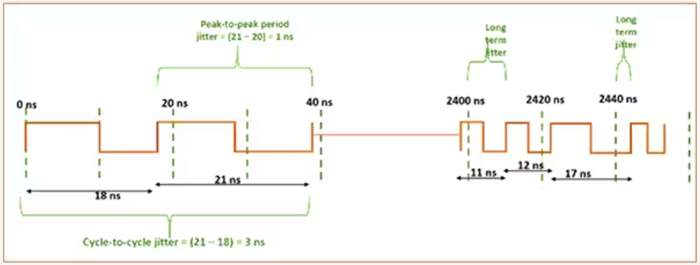 了解并盡量減少抖動(dòng)對高速鏈路的影響
