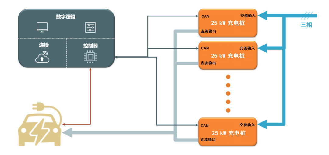 續(xù)航焦慮怎么破？高效率直流快充方案給你新靈感
