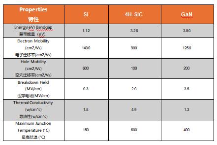 為什么碳化硅Cascode JFET&nbsp;可以輕松實(shí)現(xiàn)硅到碳化硅的過渡？