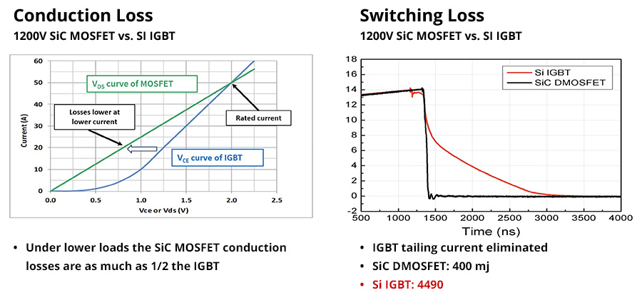 從硅到碳的跨越：EA10000電源技術(shù)路線對(duì)比與選型指南