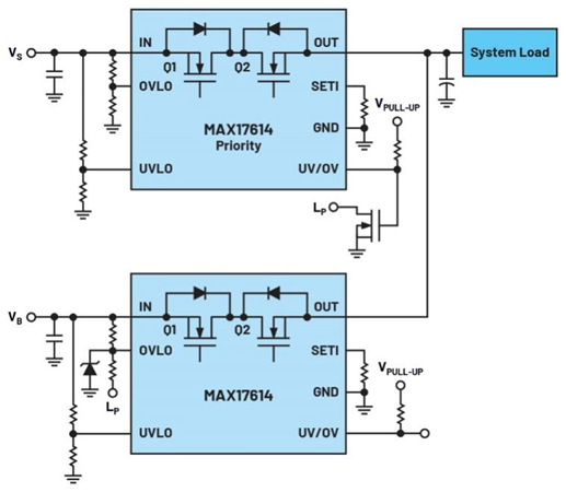 集成理想二極管、源選擇器和eFuse有助于增強(qiáng)系統(tǒng)魯棒性
