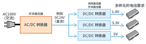 【干貨】帶你解鎖AC／DC、DC／DC轉(zhuǎn)換器