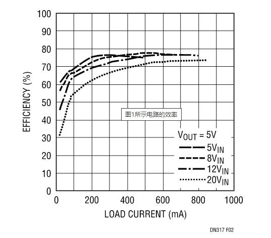 讓我們看看升壓型穩(wěn)壓器是如何造就兼具升壓和降壓能力的扁平狀SEPIC的？