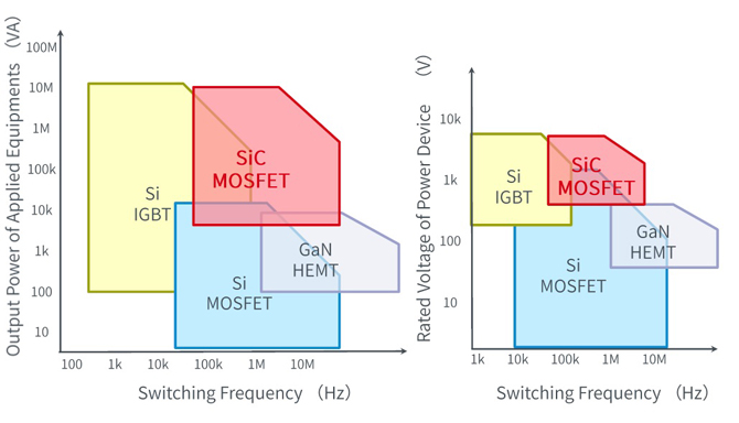 25倍產(chǎn)能提升，羅姆開啟十年SiC擴(kuò)張之路