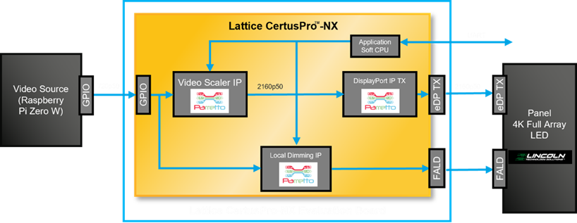 使用FPGA實現(xiàn)自適應全陣列局部調光解決方案