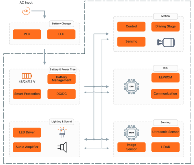 工廠走廊的"AI保鏢"：多模態(tài)感知如何終結(jié)AMR碰撞危機(jī)